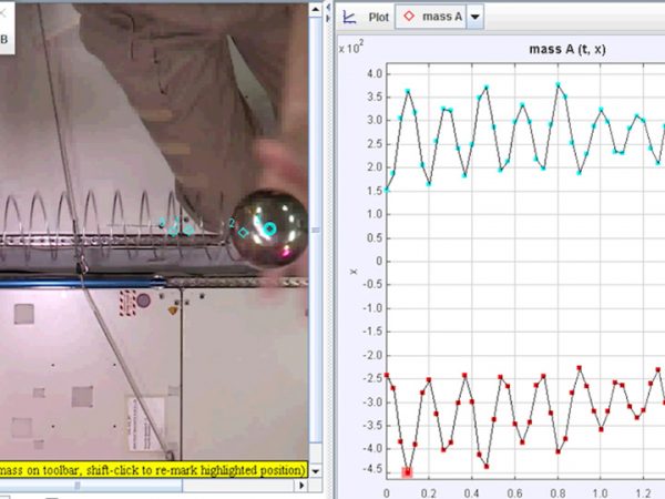 Molecule SHM from above